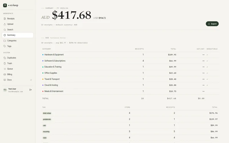 The FY 2026 Summary page showing four stat cards and a breakdown by category