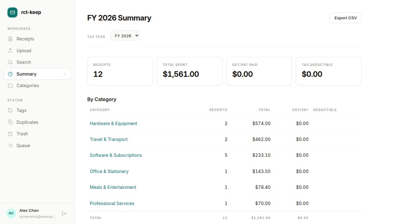 The FY 2026 Summary page showing four stat cards and a breakdown by category
